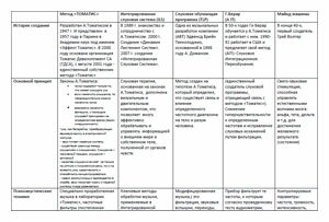 Метод «Томатис» и другие слуховые терапии Метод «Томатис» и другие слуховые терапии